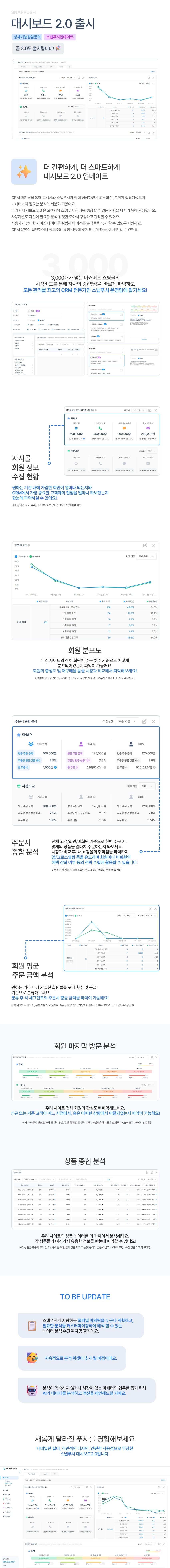 대시보드 2.0 위젯 화면